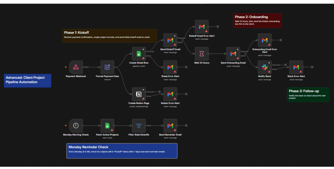 Client Intake to CRM Flow
